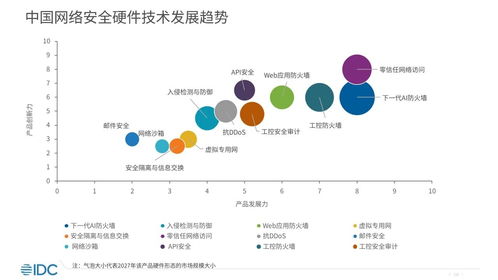 生成式AI驅(qū)動(dòng)下的網(wǎng)絡(luò)安全變革 瑞數(shù)信息引領(lǐng)WAF API安全新趨勢